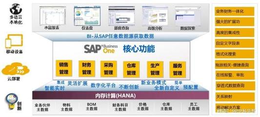 青島數(shù)字化轉(zhuǎn)型賦能中心 中科華智SAP、WMS與MES整體方案服務商